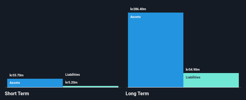 OB:TRMED Financial Position Analysis as at Nov 2024