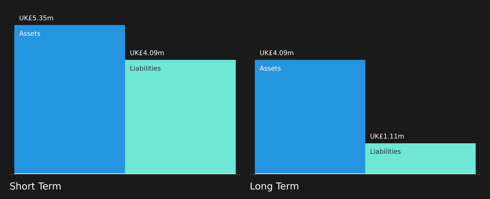 AIM:VEL Financial Position Analysis as at Aug 2026