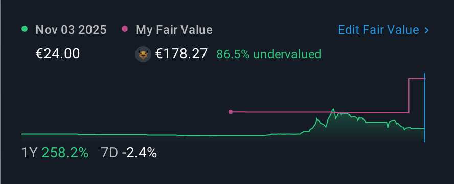 ENXTPA:ALMEX 1 Year Share Price vs Fair Value