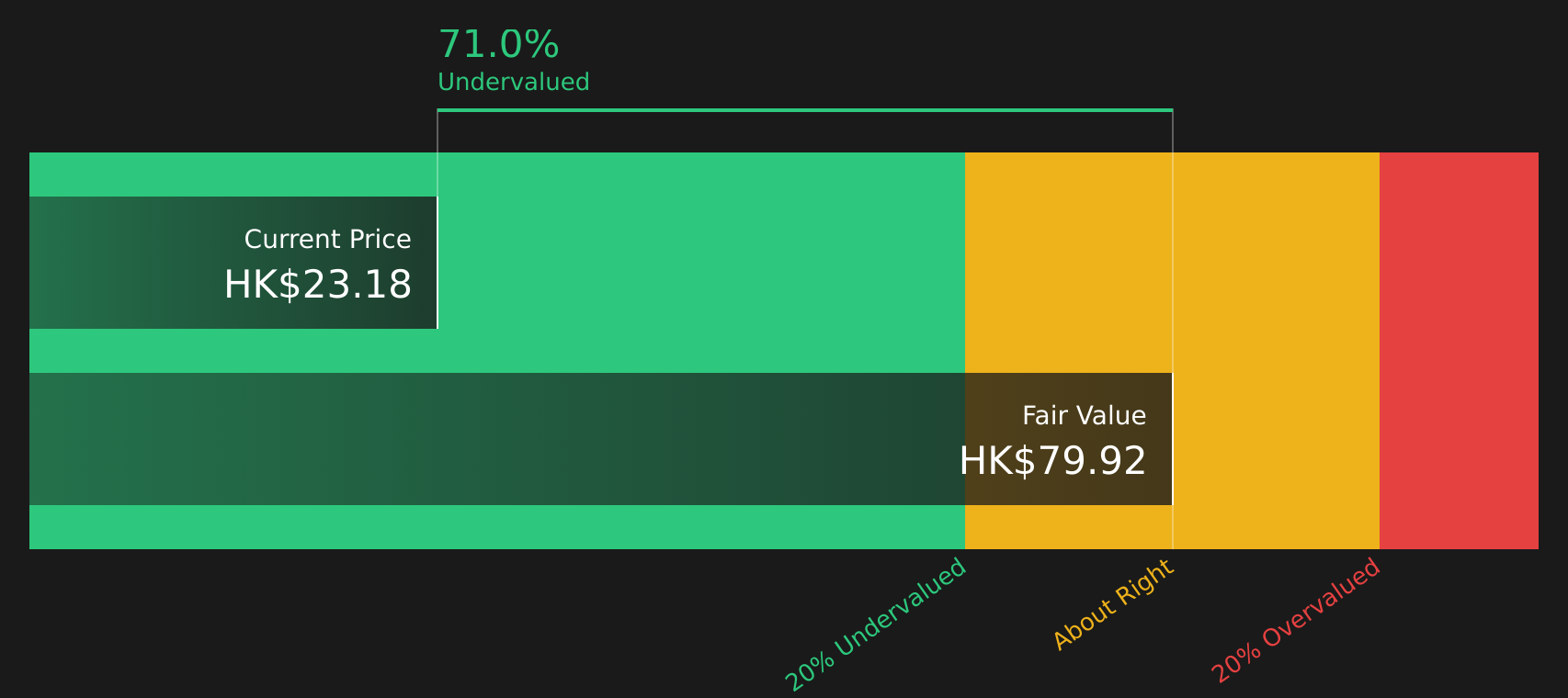 1378 Discounted Cash Flow as at Aug 2026