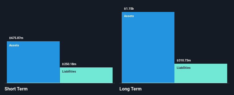 SET:SIMAT Financial Position Analysis as at Nov 2024