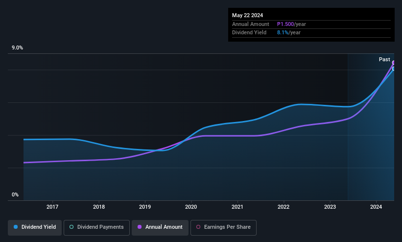 PSE:ATI Dividend History as at May 2025