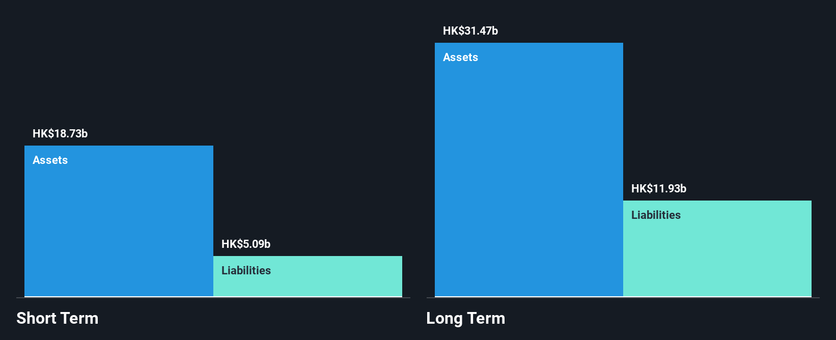 SEHK:242 Financial Position Analysis as at Sep 2025