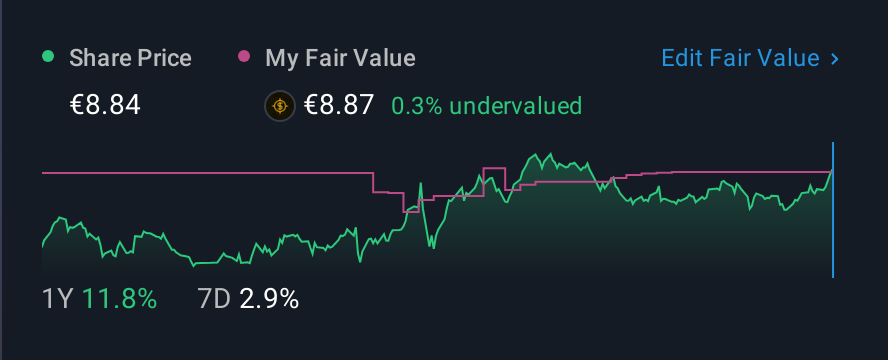 BIT:TRN 1 Year Share Price vs Fair Value