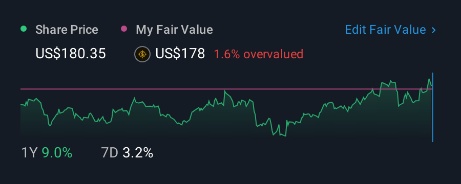 NYSE:PAG 1 Year Share Price vs Fair Value