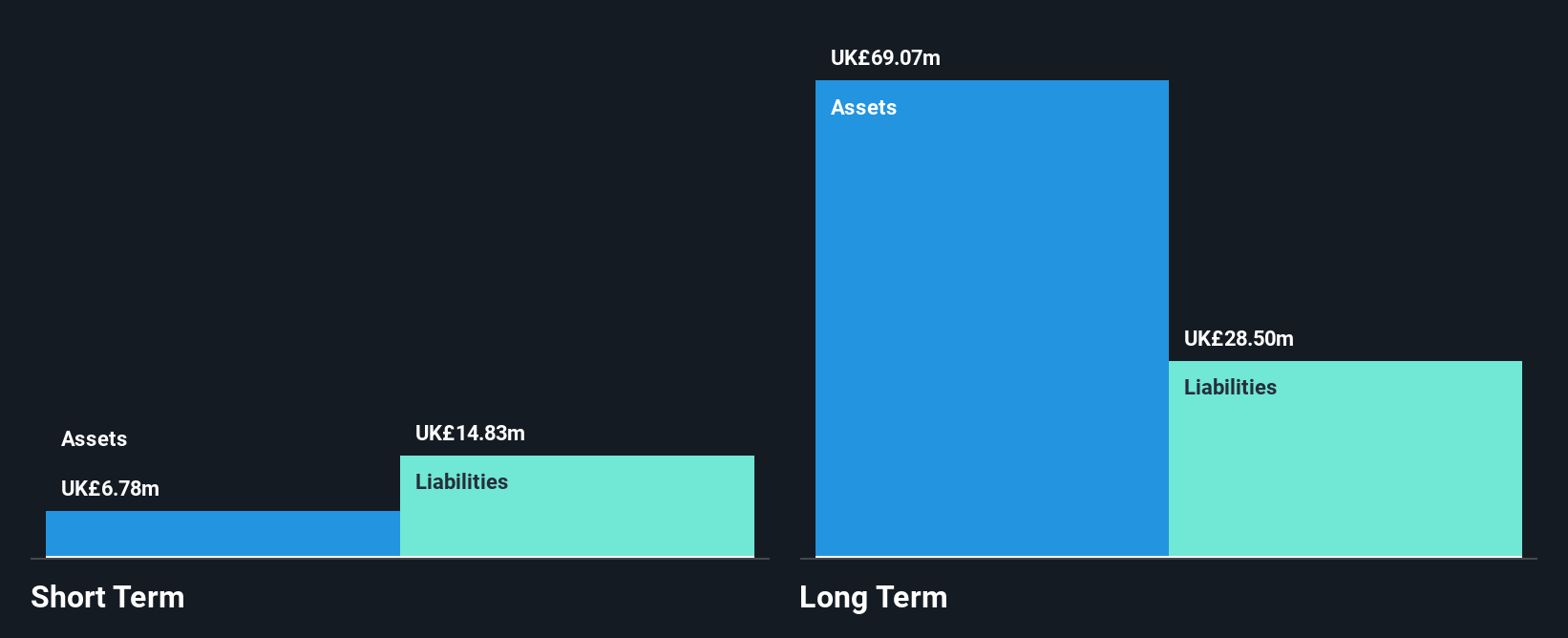 AIM:ADF Financial Position Analysis as at Dec 2025
