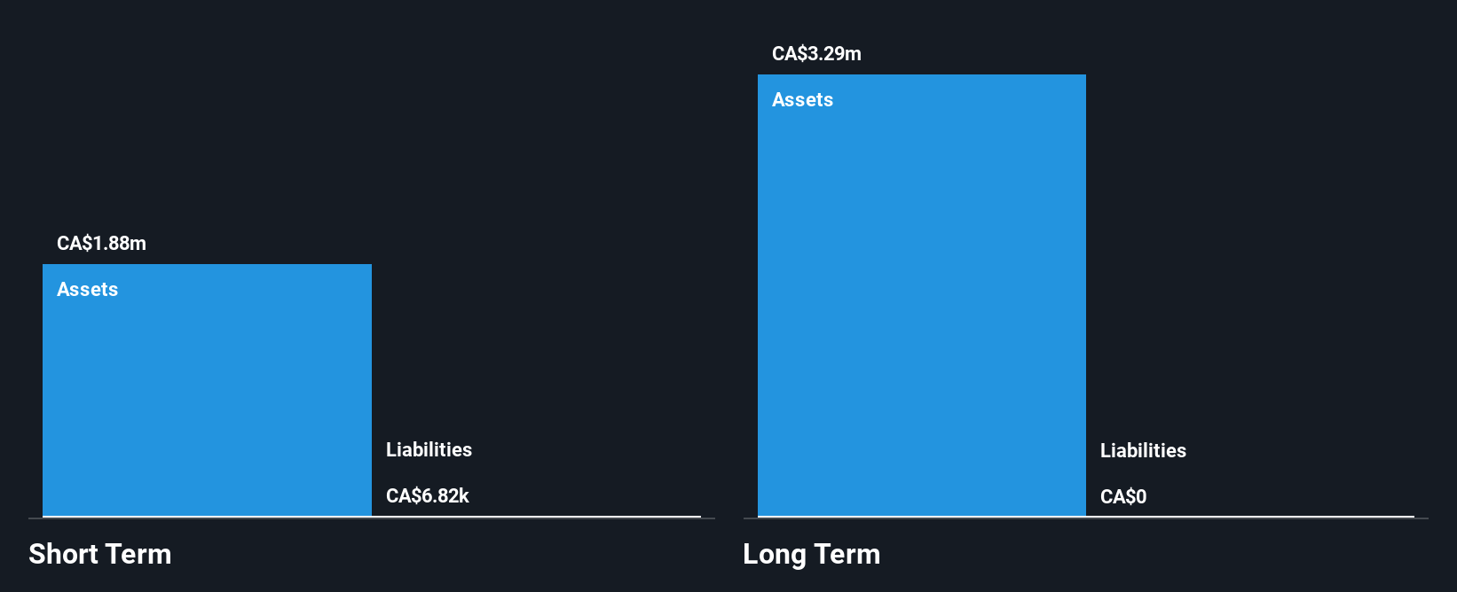 TSXV:CELL Financial Position Analysis as at Jan 2025