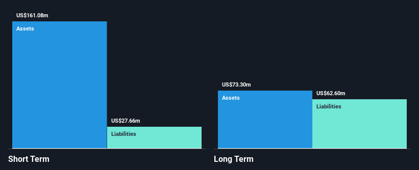 NasdaqCM:ADVM Financial Position Analysis as at Feb 2025