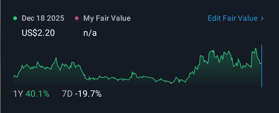 NasdaqCM:WRAP 1 Year Share Price vs Fair Value