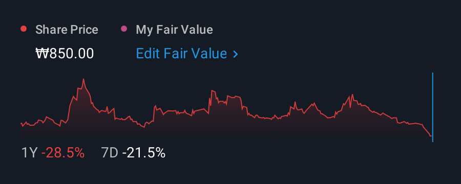 KOSE:A006490 1 Year Share Price vs Fair Value