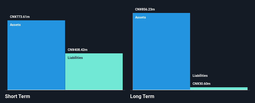 SZSE:002494 Financial Position Analysis as at Dec 2024