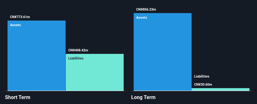 SZSE:002494 Financial Position Analysis as at Nov 2024