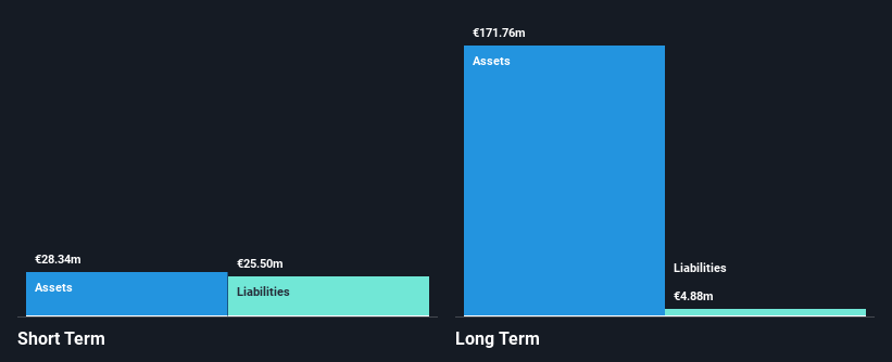 HLSE:ILKKA2 Financial Position Analysis as at Feb 2025