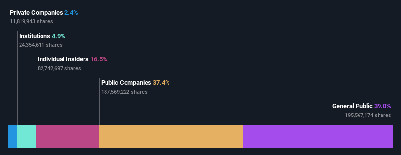 SHSE:600882 Ownership Breakdown as at Feb 2025