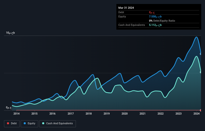 CASE:ALCN Debt to Equity as at Aug 2024