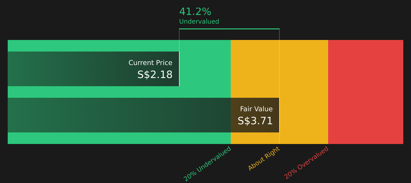 P8Z Discounted Cash Flow as at Aug 2026