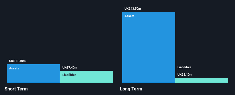 AIM:SWG Financial Position Analysis as at Dec 2024