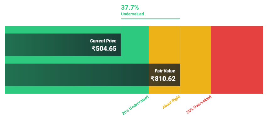 NSEI:MAXESTATES Discounted Cash Flow as at Nov 2024