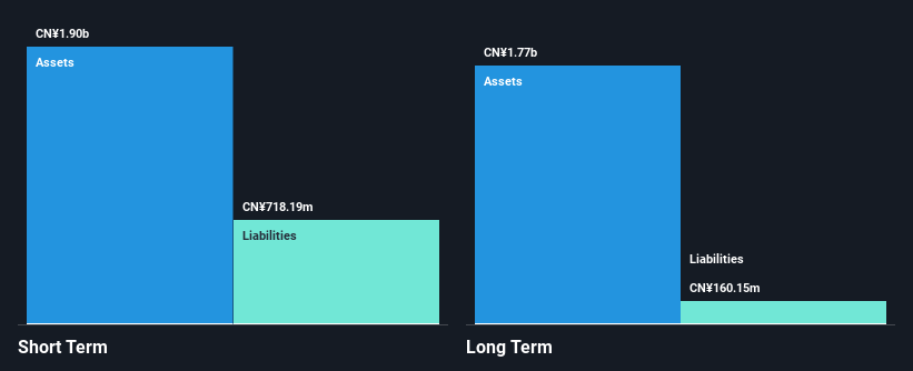 SEHK:1563 Financial Position Analysis as at Dec 2024