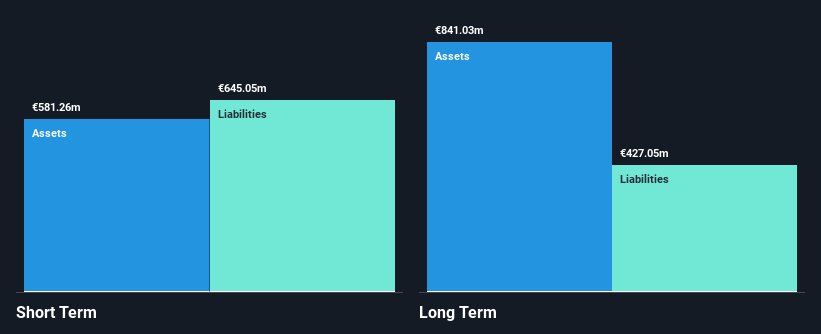 ISE:UPR Financial Position Analysis as at Feb 2025