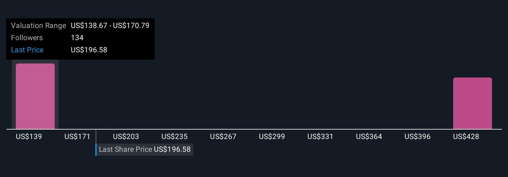 VST Community Fair Values as at Jul 2025