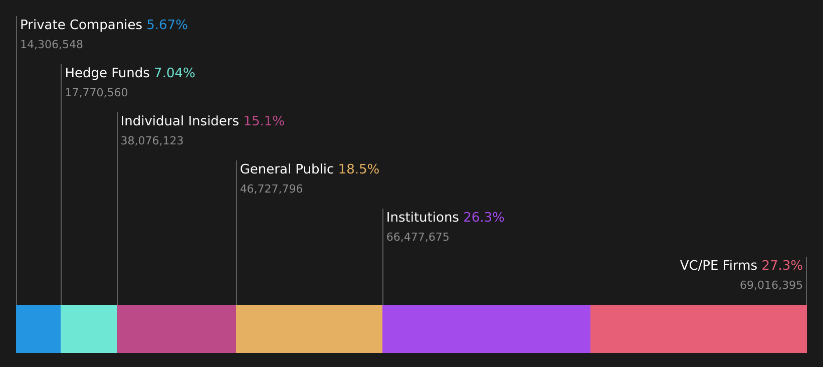 EQPT Ownership Breakdown as at Jun 2026