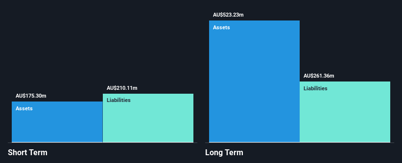 ASX:SRV Financial Position Analysis as at Nov 2024