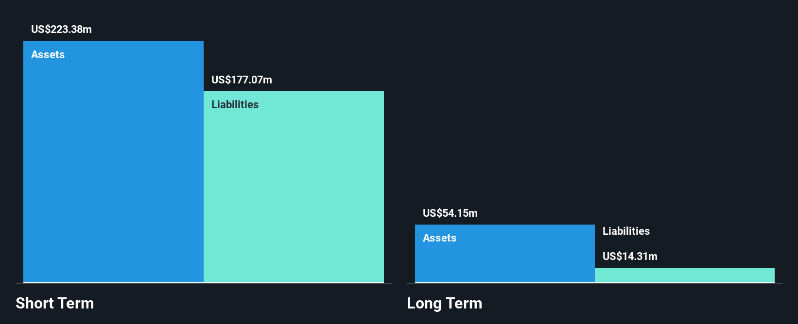 SDA Financial Position Analysis as at Oct 2025