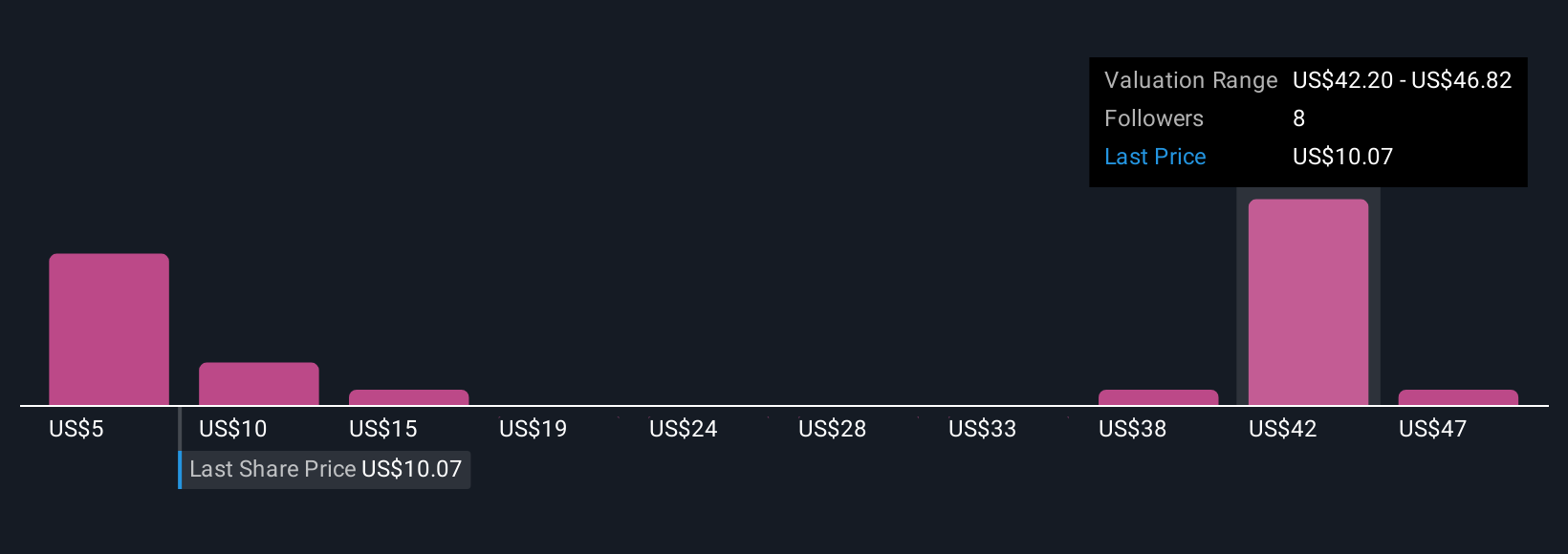 JFIN Community Fair Values as at Oct 2025