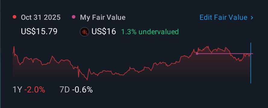 NasdaqGS:OTLY 1 Year Share Price vs Fair Value