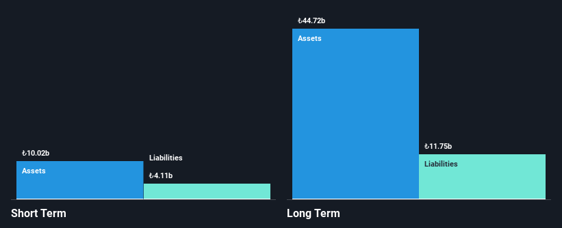 IBSE:SNGYO Financial Position Analysis as at Feb 2025