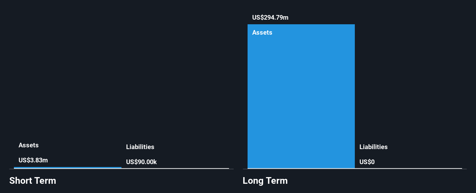 AIM:BOR Financial Position Analysis as at Nov 2025