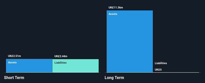 AIM:GLR Financial Position Analysis as at Nov 2024