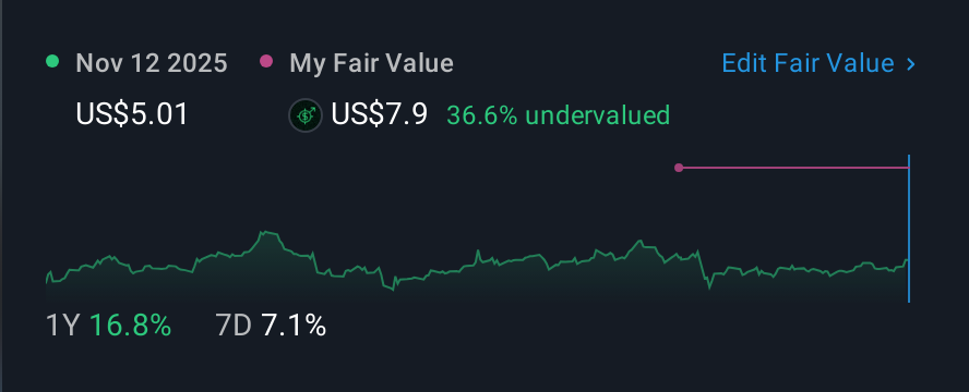 NYSE:RSKD 1 Year Share Price vs Fair Value