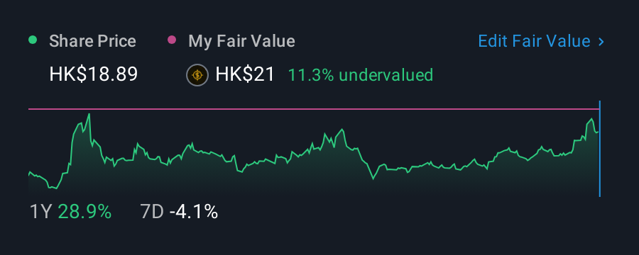 SEHK:2331 1 Year Share Price vs Fair Value