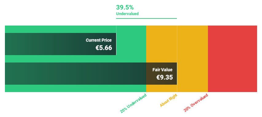 XTRA:MXHN Discounted Cash Flow as at Apr 2025