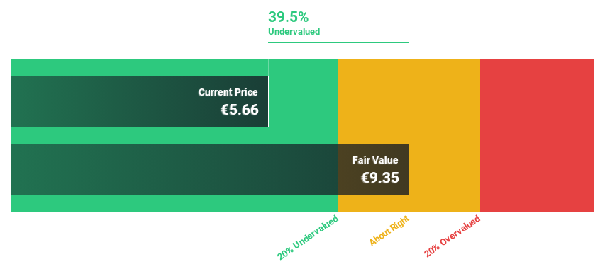 XTRA:MXHN Discounted Cash Flow as at Aug 2024