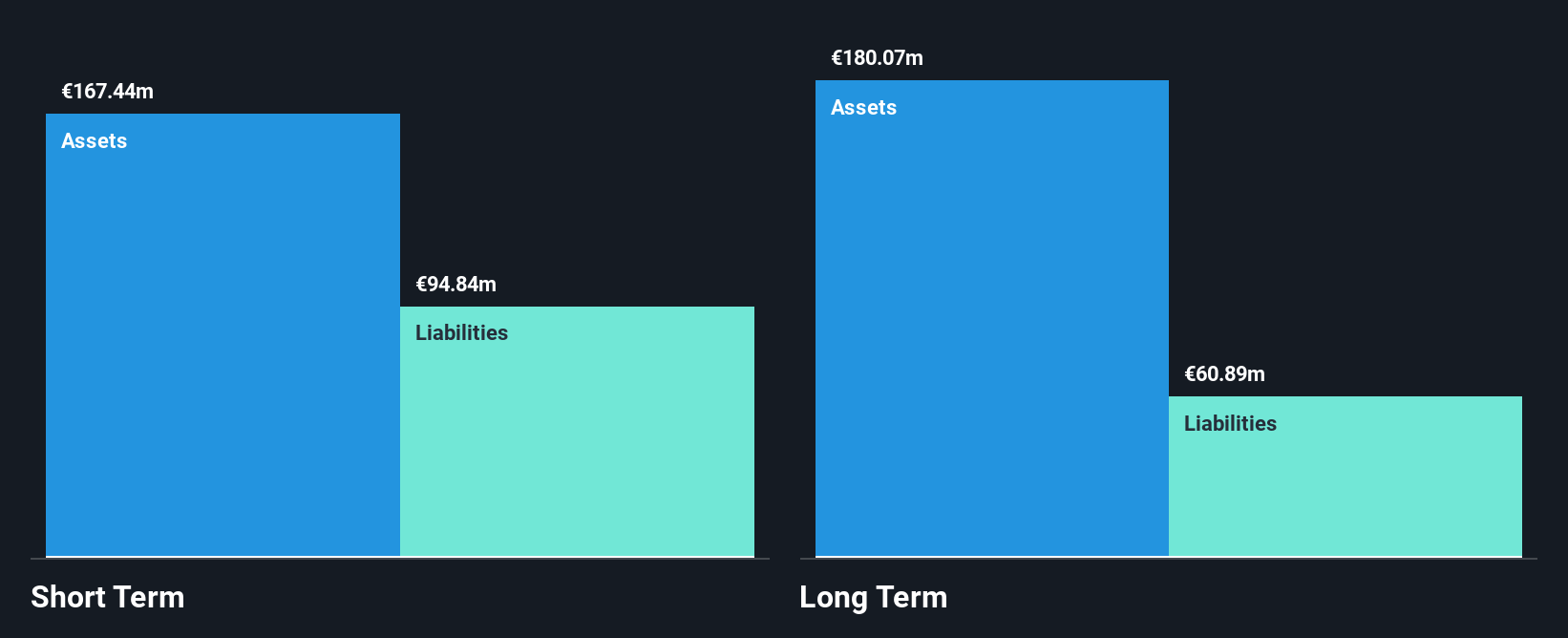 XTRA:MXHN Financial Position Analysis as at Dec 2025