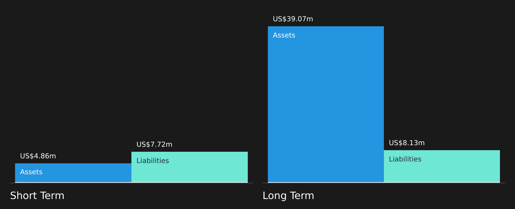 LSE:AEX Financial Position Analysis as at Aug 2026
