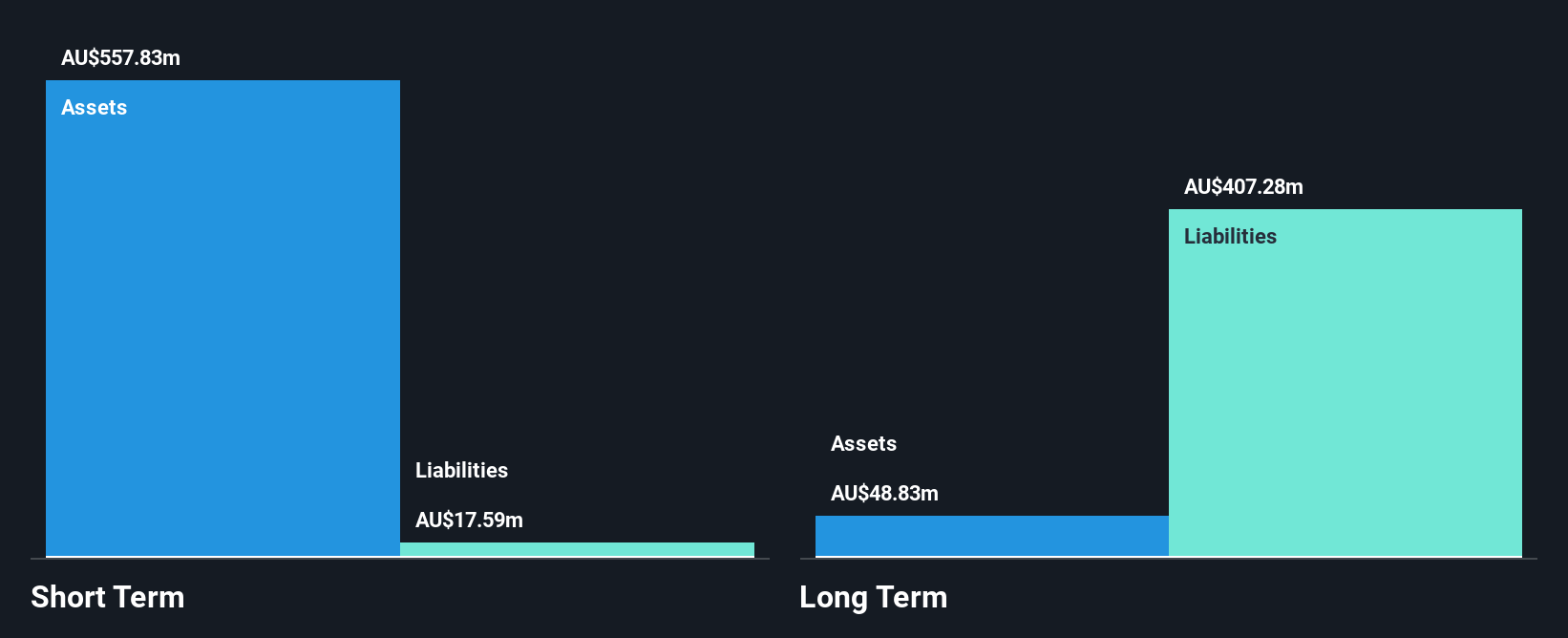 AIM:LIT Financial Position Analysis as at Feb 2025