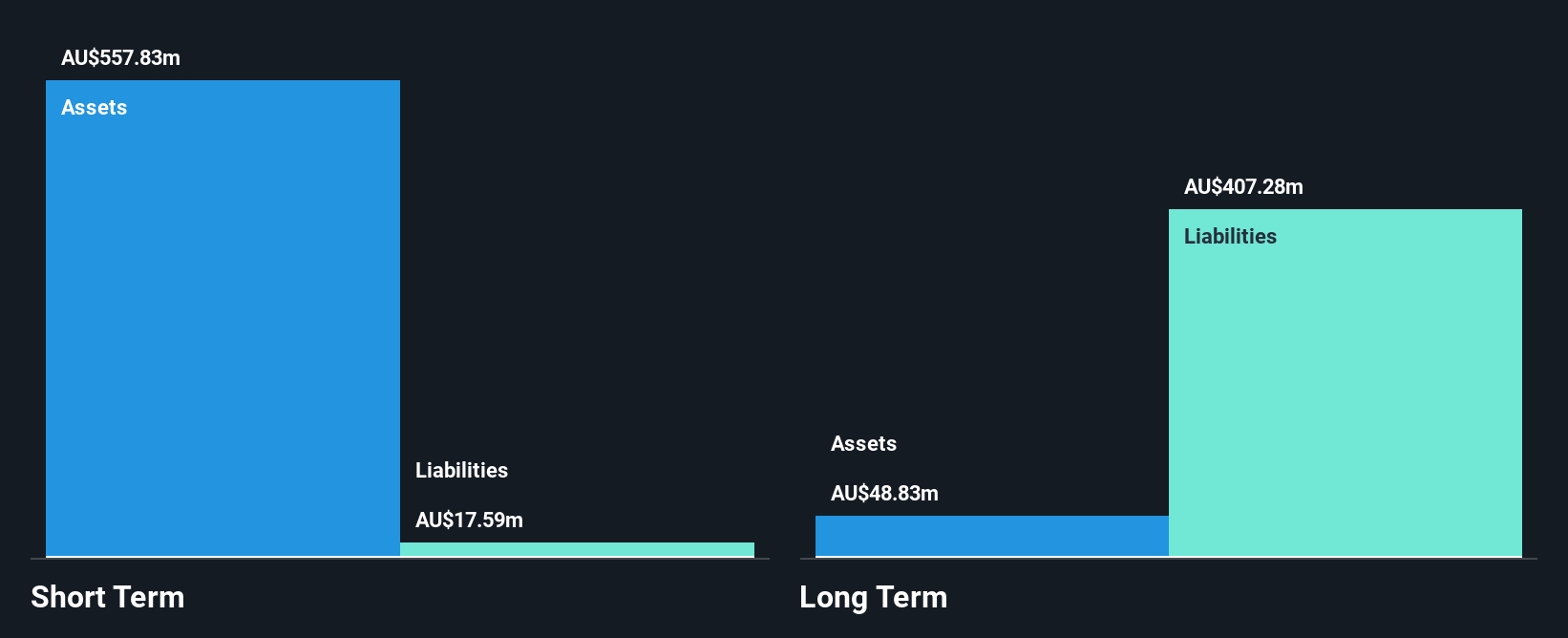 AIM:LIT Financial Position Analysis as at Oct 2024