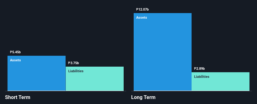 PSE:STI Financial Position Analysis as at Nov 2024