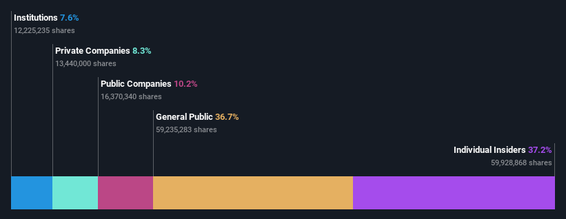 SZSE:003010 Ownership Breakdown as at Jan 2025