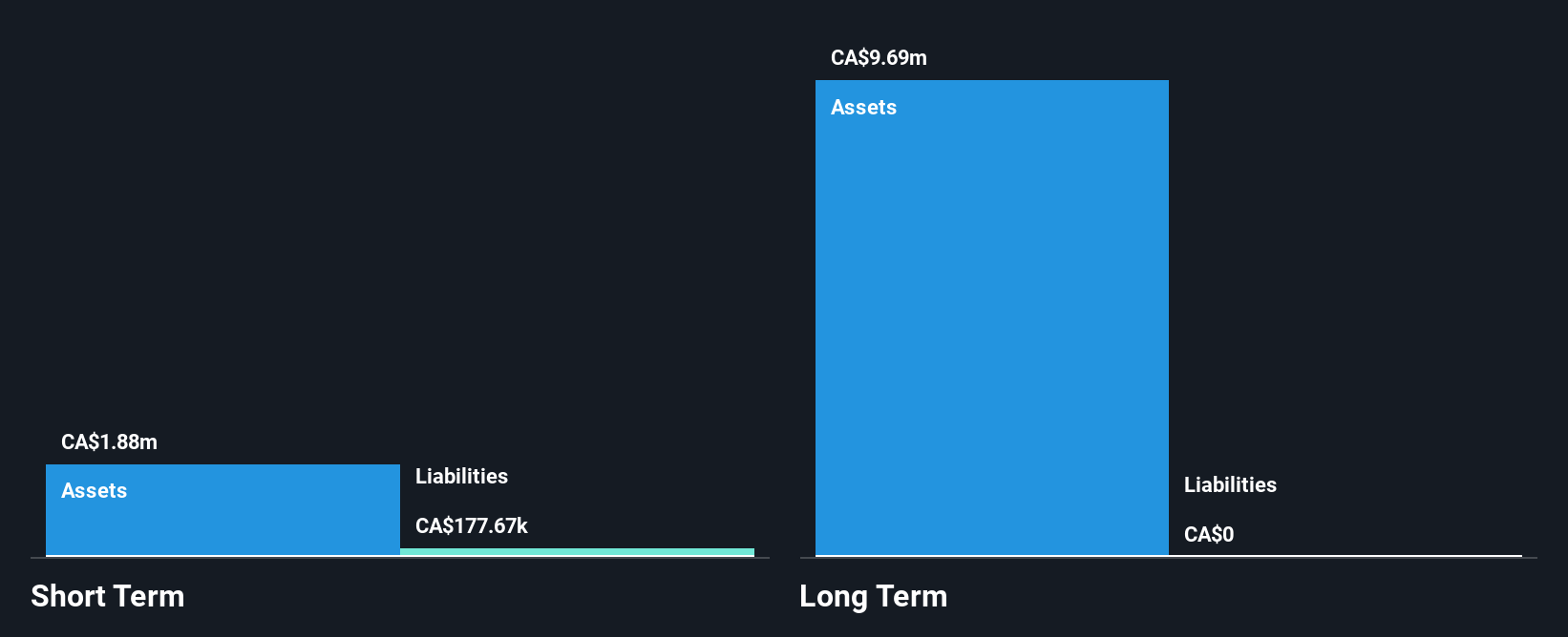 TSXV:BEX Financial Position Analysis as at Sep 2025