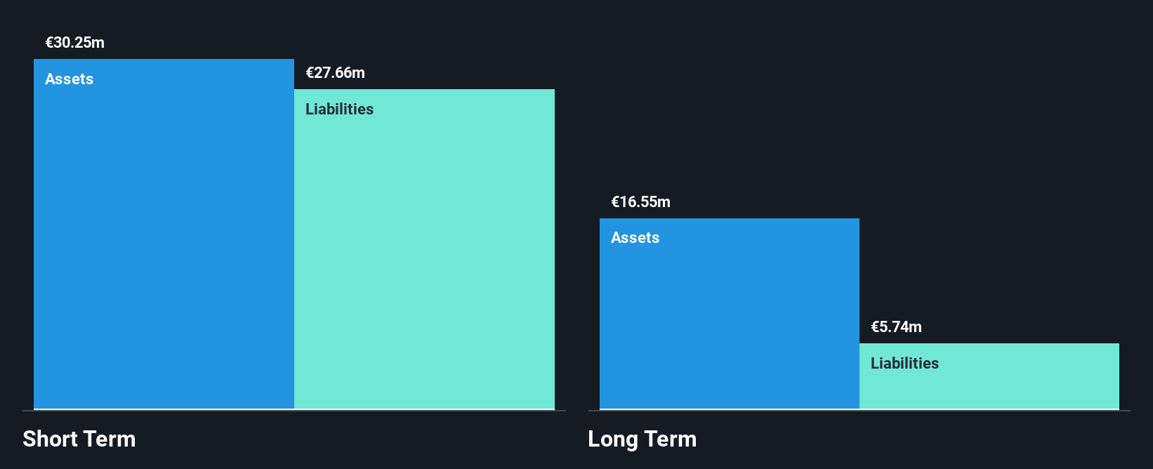 BIT:ITW Financial Position Analysis as at Sep 2025