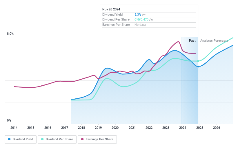 SHSE:600919 Dividend History as at Nov 2024