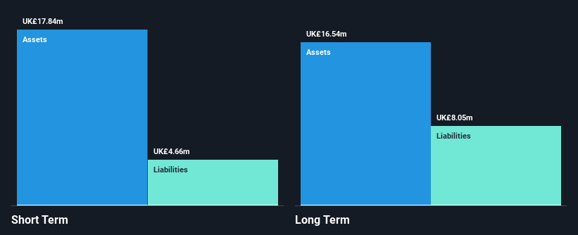 AIM:SFT Financial Position Analysis as at Nov 2025