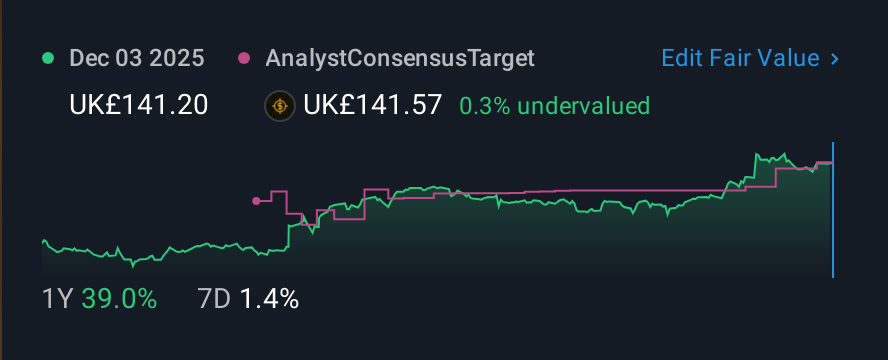 LSE:NXT 1 Year Share Price vs Fair Value