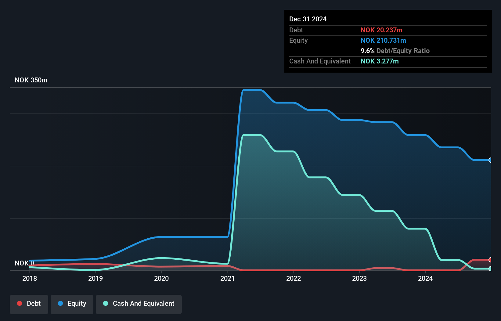 OB:ABS Debt to Equity History and Analysis as at May 2025