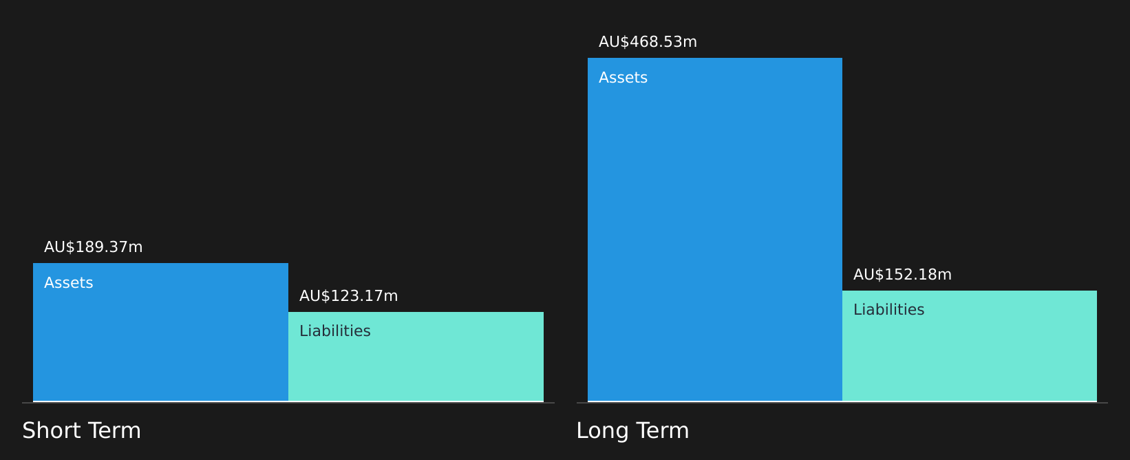 ASX:HSN Financial Position Analysis as at Jul 2026